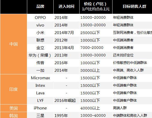 OPPO比vivo.