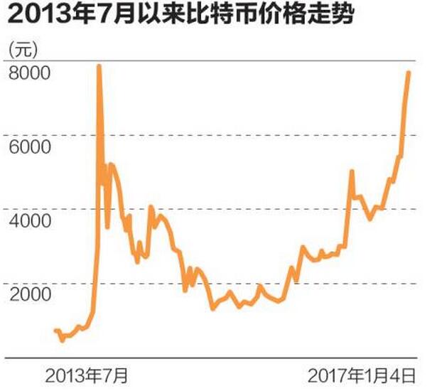 比特币