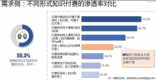 知识