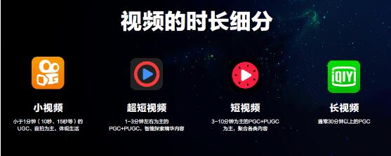 短视频
