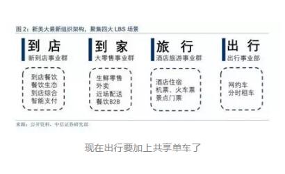 美团