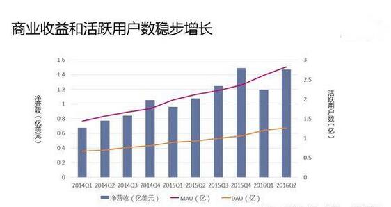 《企鹅智酷：2016年微博用户研究》