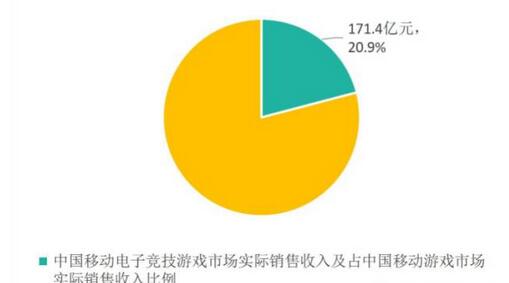 《2016中国游戏产业报告》