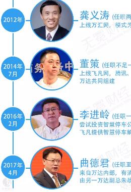 万达电商掌门人更替