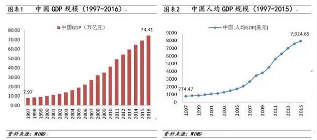 中国经济