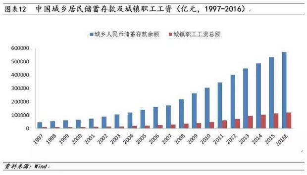 中国经济
