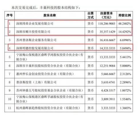 丰巢科技