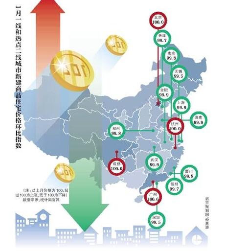 二手房价格