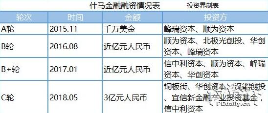 什马