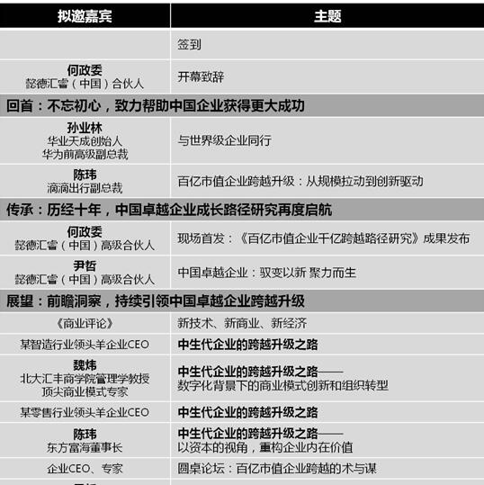 企业领袖高峰论坛