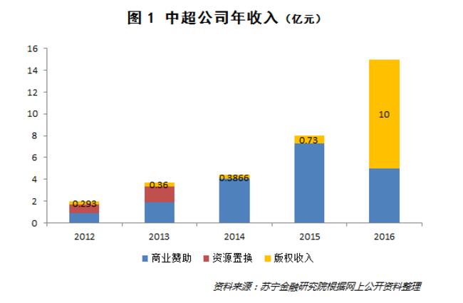 体育职业化