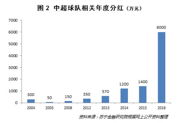 体育职业化