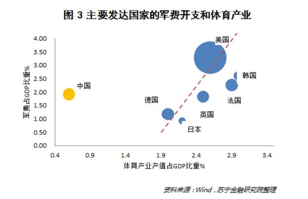 体育职业化