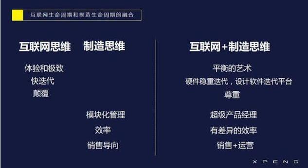 何小鹏