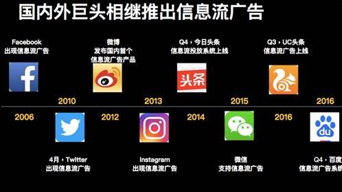 信息流广告
