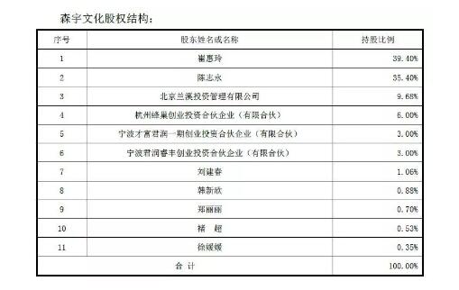 光一科技