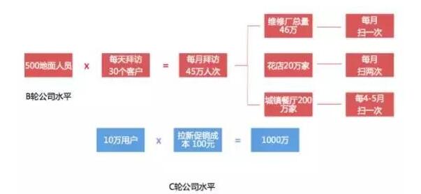 公式