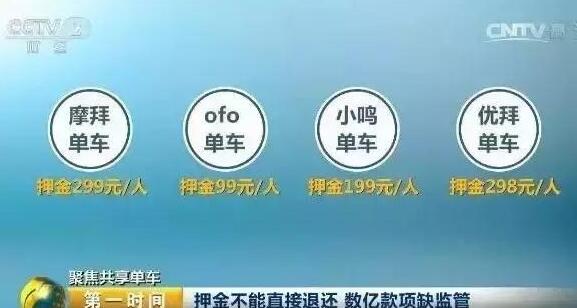 共享单车押金被“双规”了