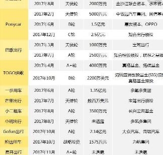 共享汽车