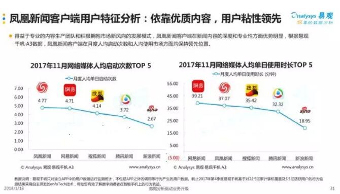 凤凰网