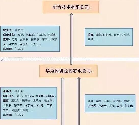 华为的股权架构