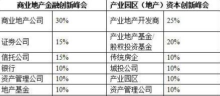 参会构成