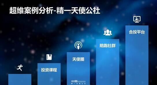 商业模式