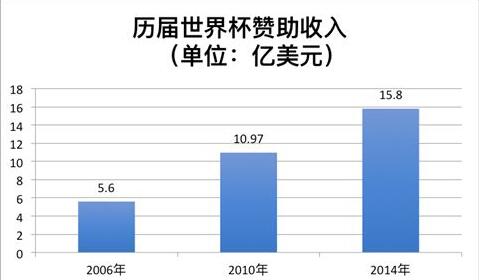 国际足联
