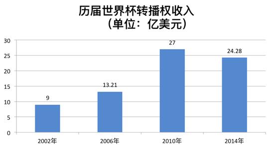 国际足联
