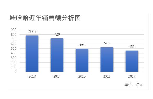 娃哈哈