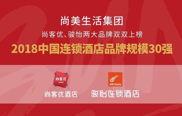 尚美生活旗下尚客优、骏怡荣登“中国连锁酒店品牌规模30强”
