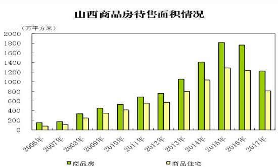 山西省统计局