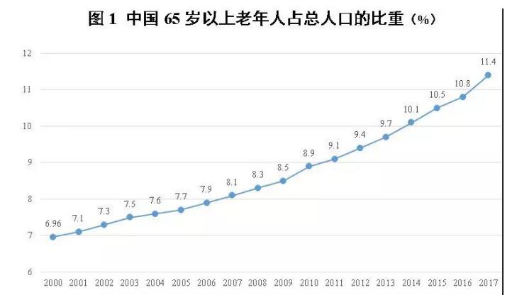 广场舞大妈