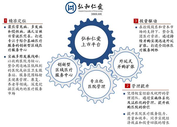 弘和仁爱宣布收购建德中医院