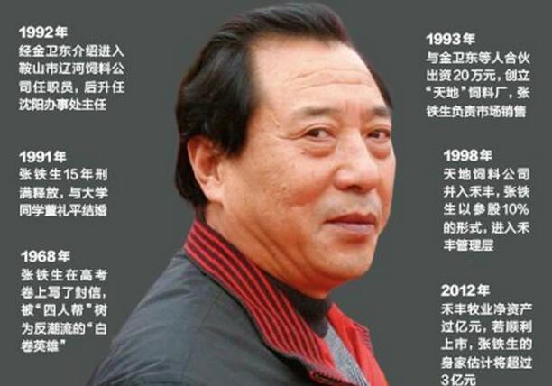 张铁生