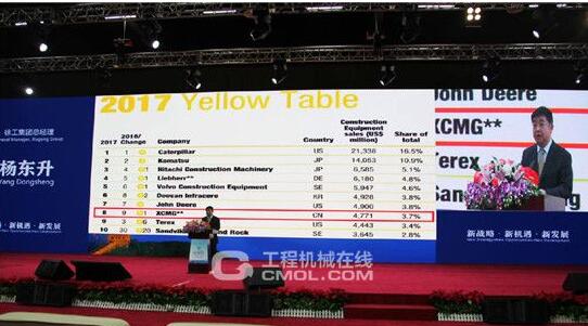 徐工集团总经理杨东升受邀出席&ldquo;大智移云&rdquo;产业发展论坛