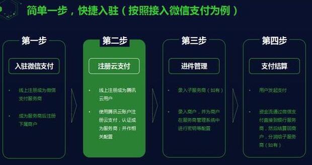 微信云支付