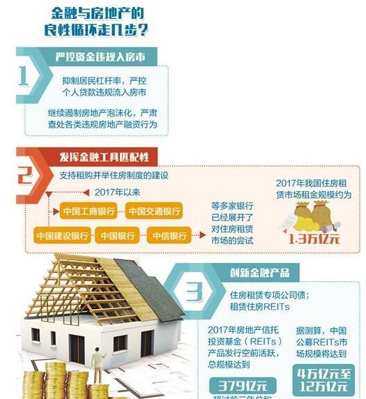 房市