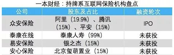 持牌四大机构