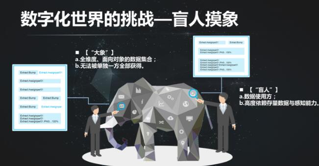 数字化世界