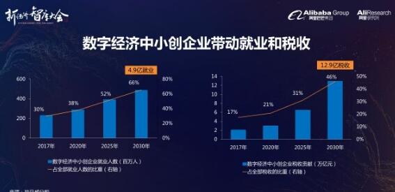 数字经济