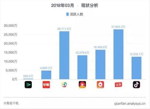 数据库