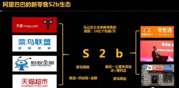 新零售