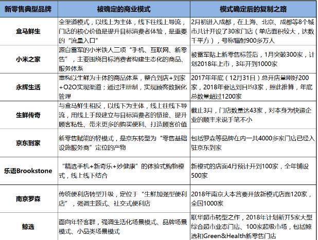 新零售