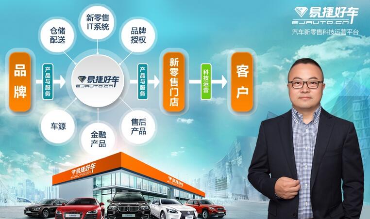 易捷好车