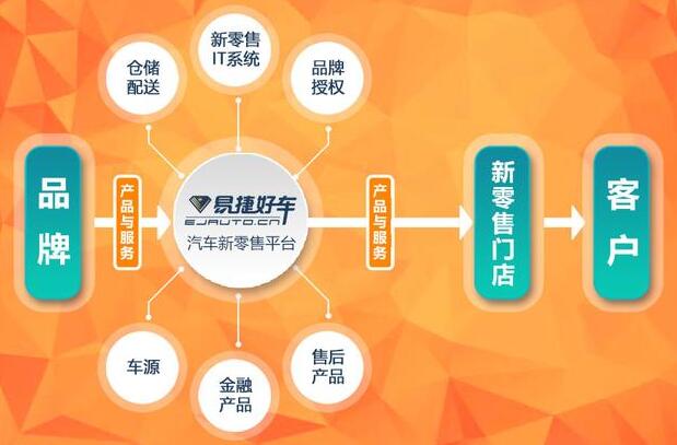 易捷好车
