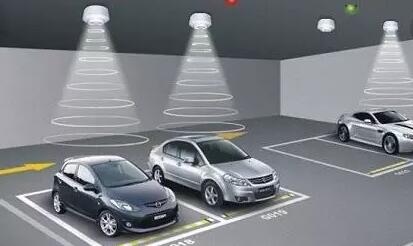 智慧停车