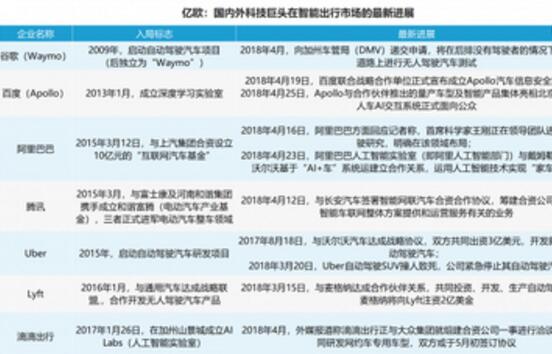 智能出行领域，滴滴难比&ldquo;老司机&rdquo;们.