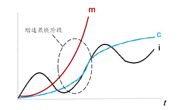 曦域资本黄晓黎