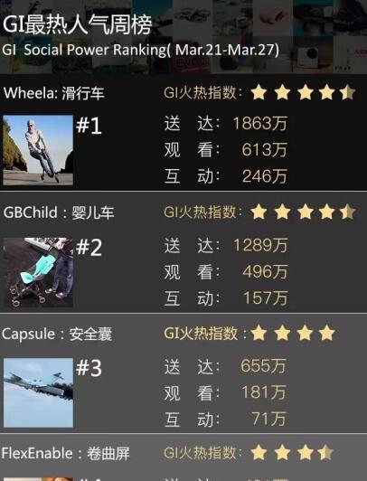 最火热产品
